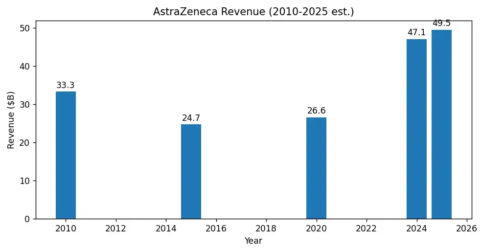 astrazeneca-stock-price-target