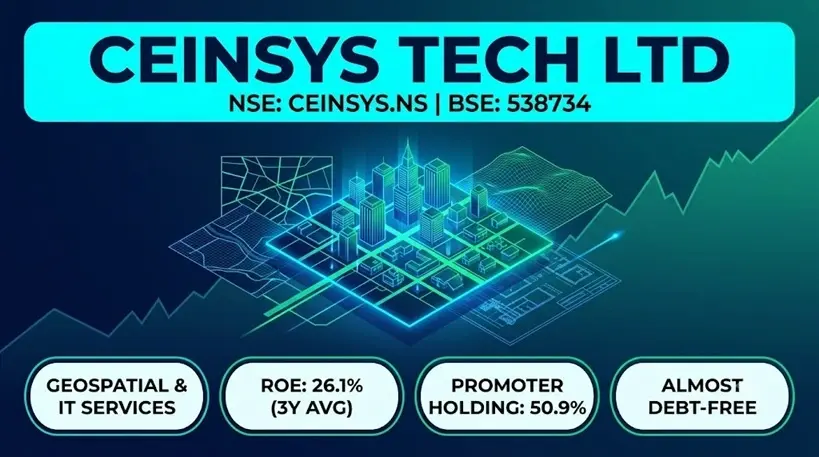 Ceinsys Tech Share Price Target 2026–2030: Geospatial & IT Growth Analysis