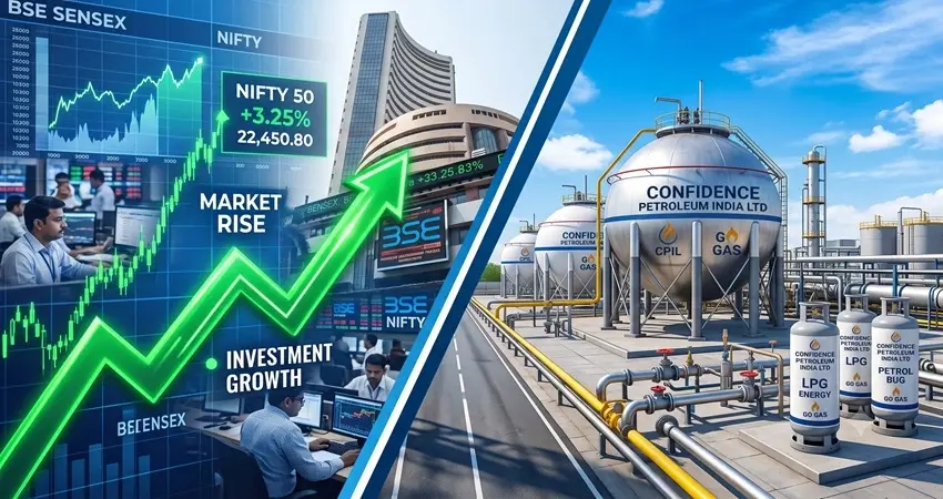 Confidence Petroleum Share Price Target 2026–2030 & Analysis