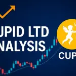 Cupid share price target for 2026, 2027, 2028, 2029, and 2030 - Detailed Analysis