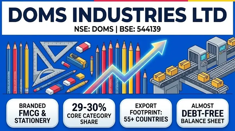 DOMS Industries Share Price Target 2026–2030: Valuation & Growth Analysis
