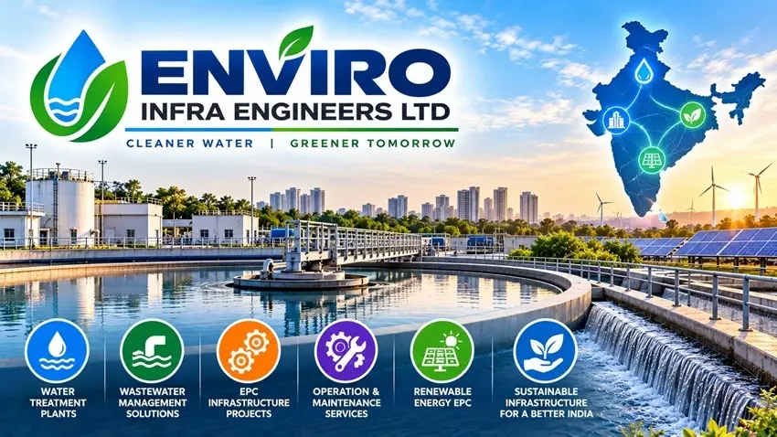 Enviro Infra Engineers Share Price Target 2026–2030 & Analysis