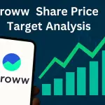Groww Share Price Target 2026, 2027, 2028, 2029, 2030 – Future Forecast, Analysis & Insights