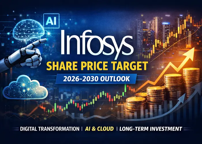 Infosys Share Price Target 2026–2030 | Financials, Risks & Long-Term Outlook