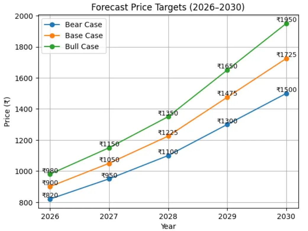shakti pumps share price forecast
