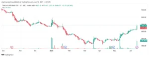 Tanla Platforms Share Price Target